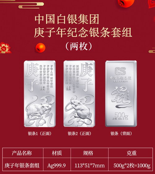 中國白銀集團(tuán)庚子年銀條套組