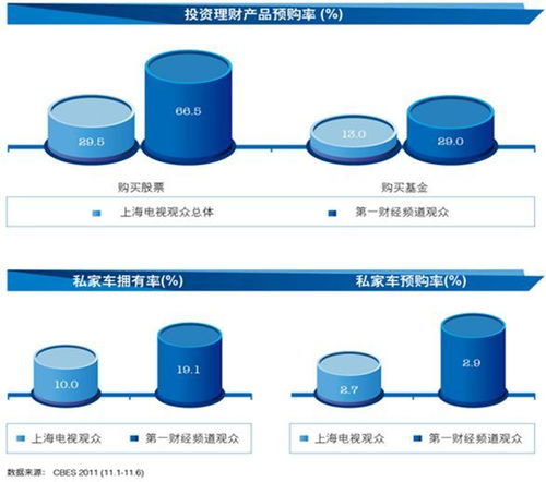 今日媒體推薦 第一財經 財經新聞類黃金套餐廣告