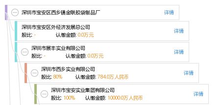 深圳市寶安區西鄉鎮金聯膠袋制品廠 專業銀行卡套制造商